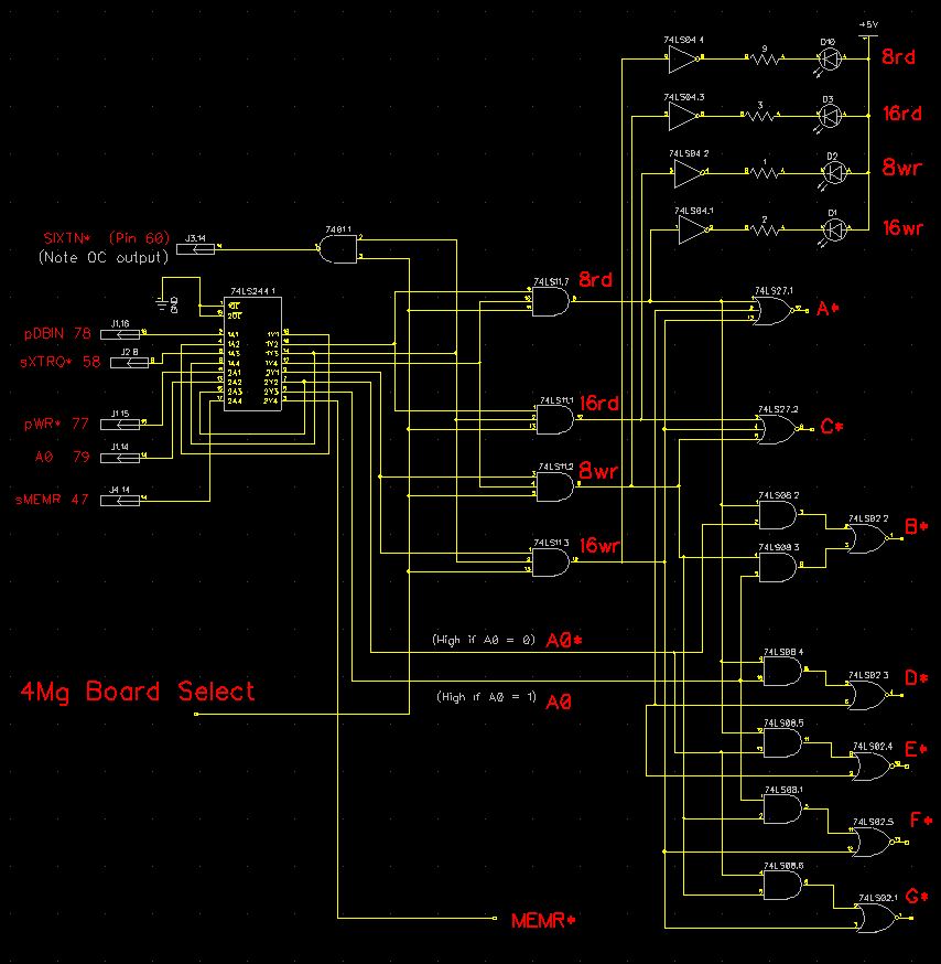 PAL Diagram